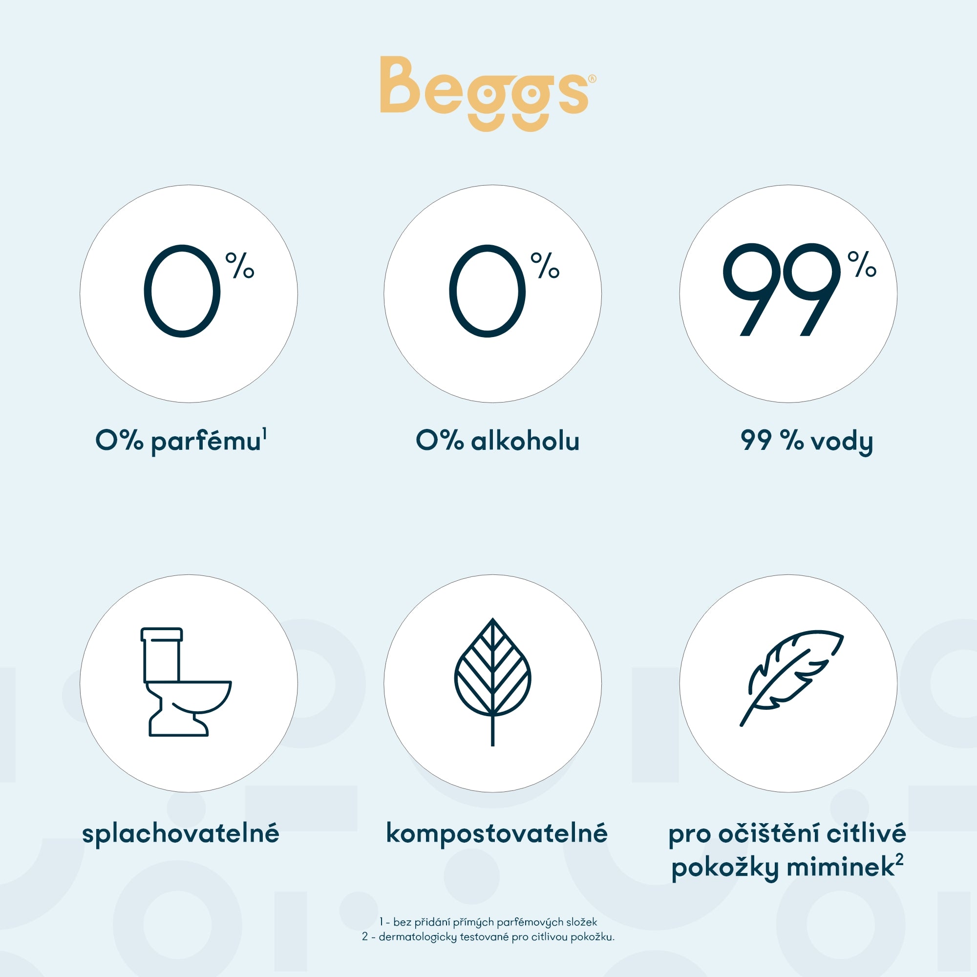 6x Beggs vlhčené splachovatelné ubrousky (64 ks)